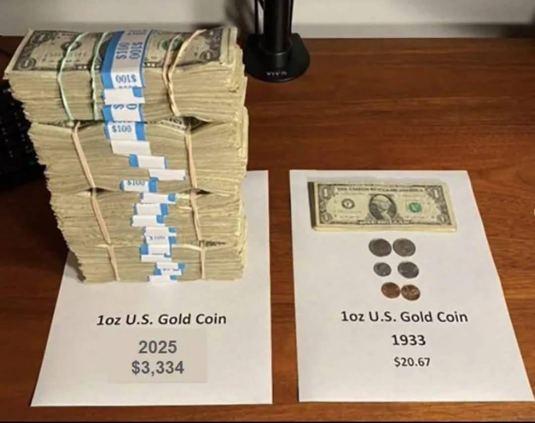 Comparativa visual: 1 onza de oro en dólares de 1933 vs 2025