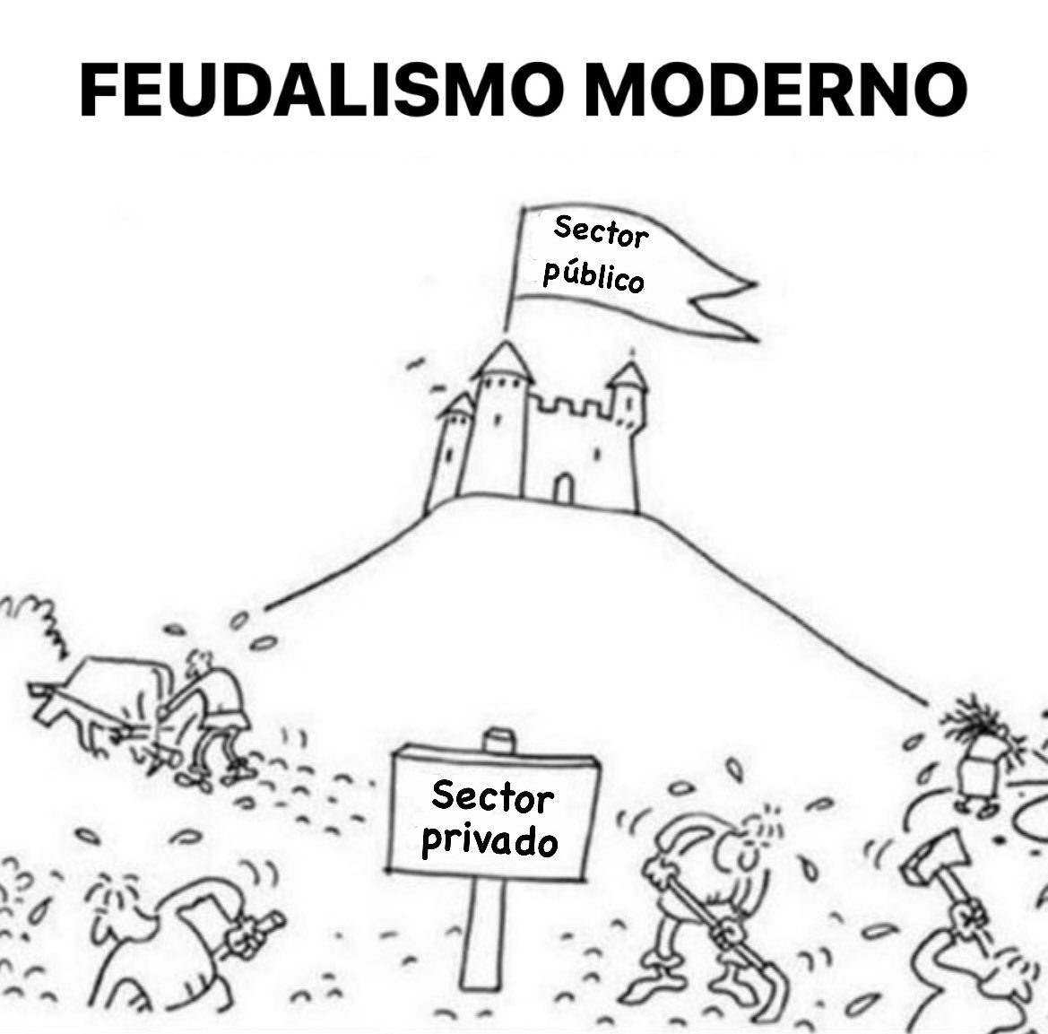 Feudalismo moderno